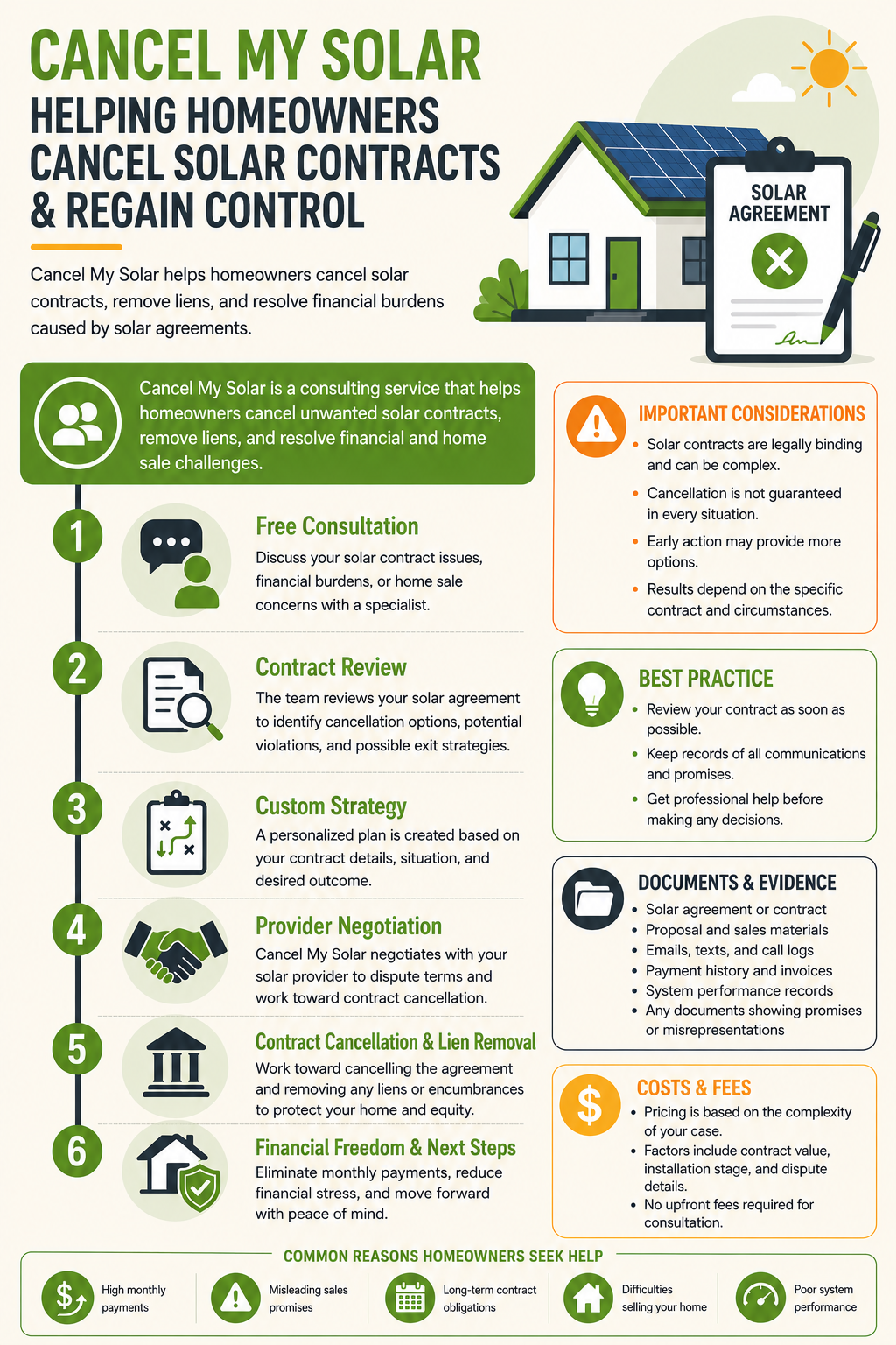 Solar Helping Homeowners Cancellation