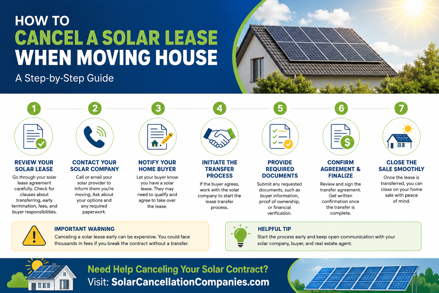 Cancel Solar Lease When Moving House