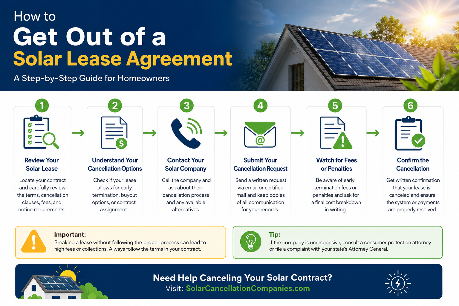 How to Get Out of a Solar Lease Agreement