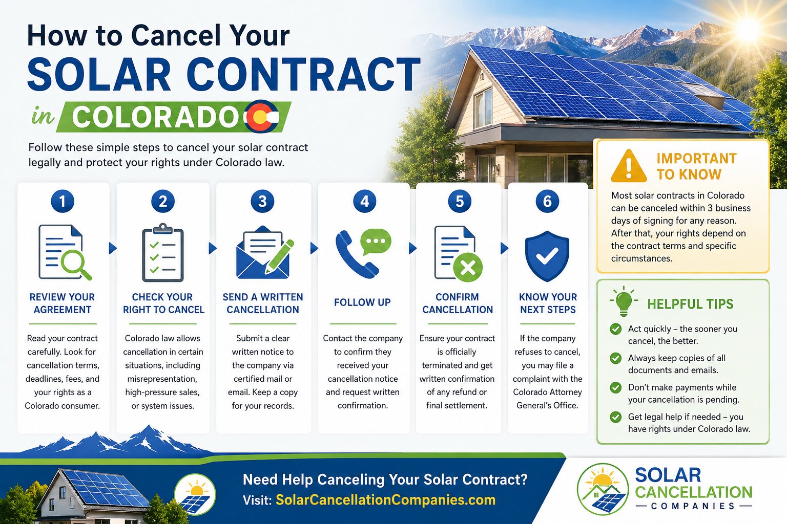 Colorado Solar Contract Cancellation Laws
