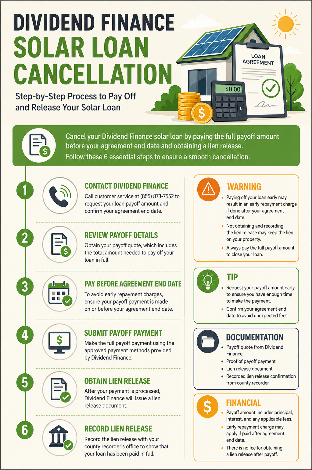 Dividend Finance Solar Loan Cancellation