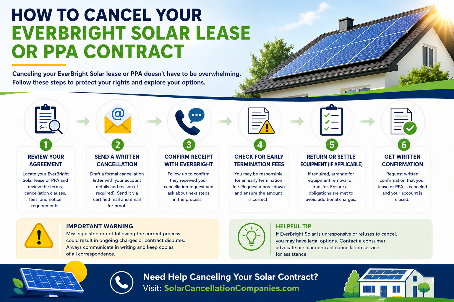 EverBright Solar PPA or Lease Cancellation