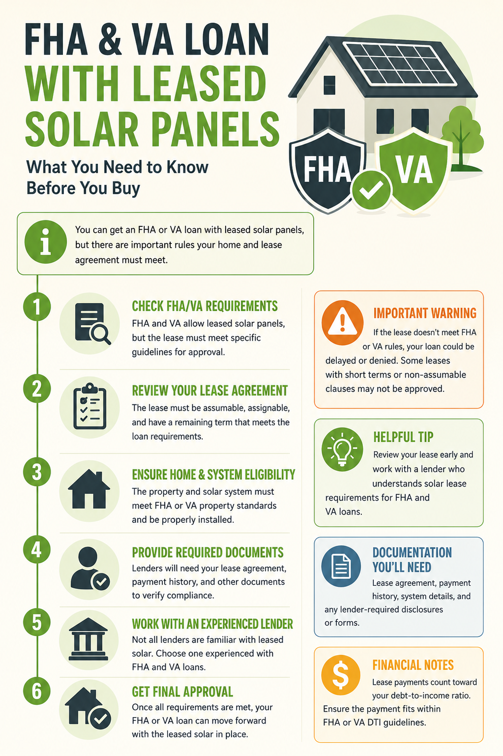 FHA and VA Loan Approval With Leased Solar Panels