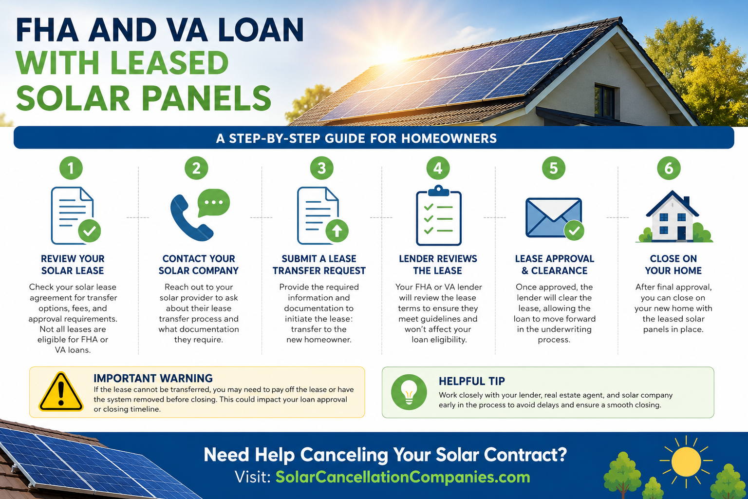 FHA and VA Loan With Leased Solar Panels