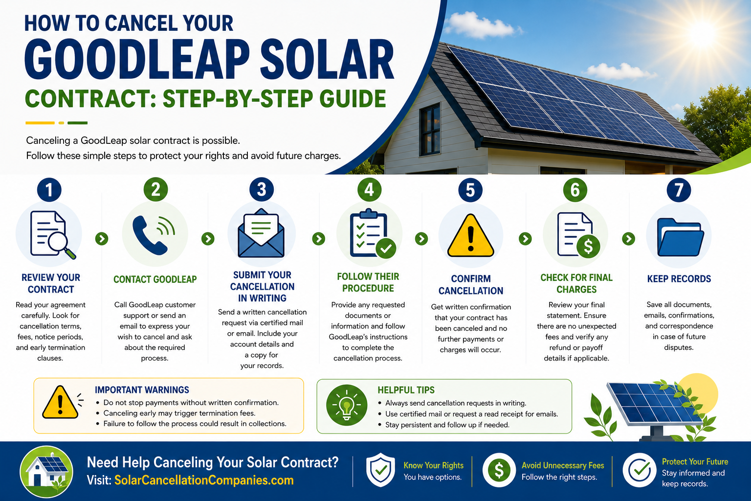GoodLeap Solar Contract Cancellation