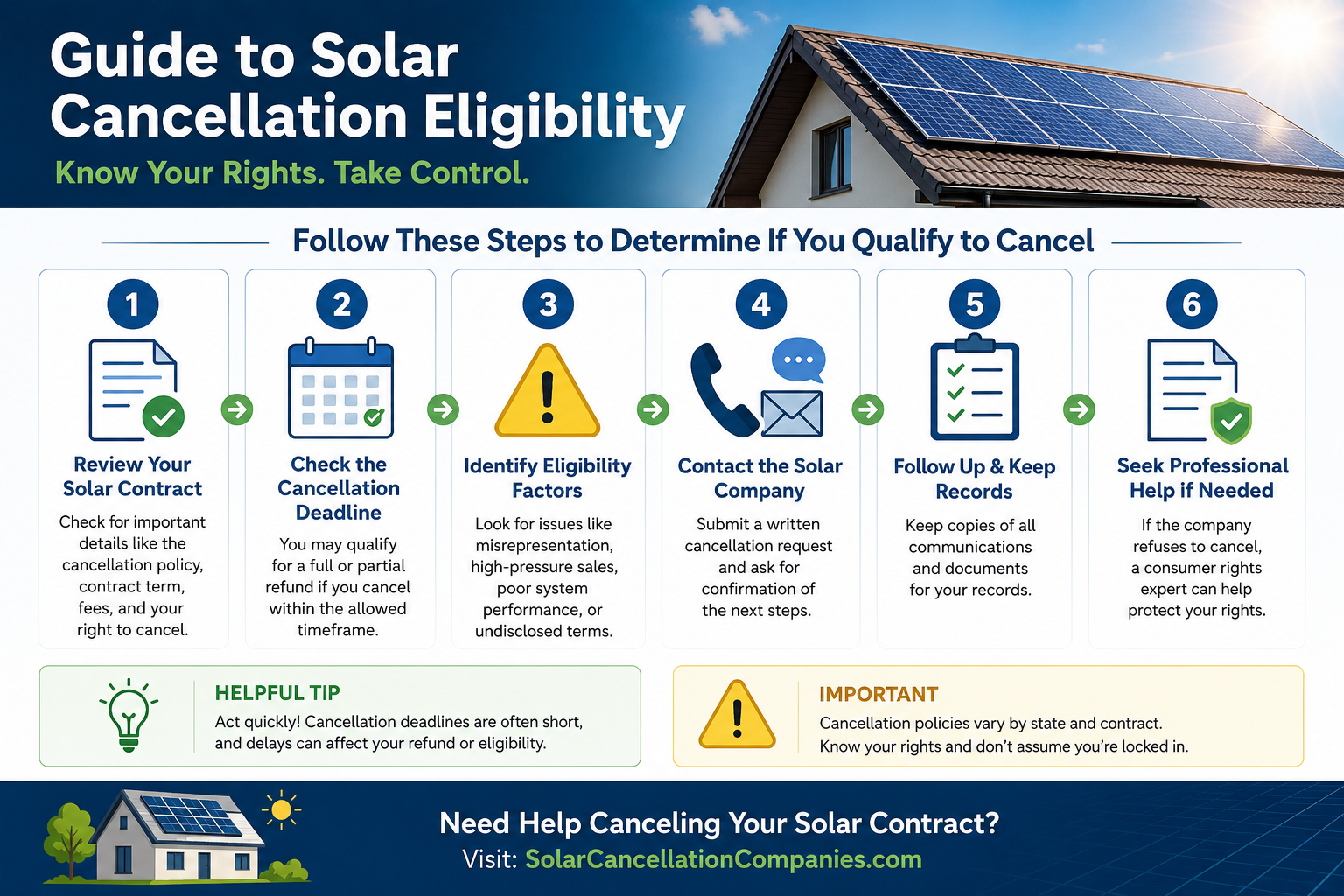 Guide to Solar Cancellation Eligibility