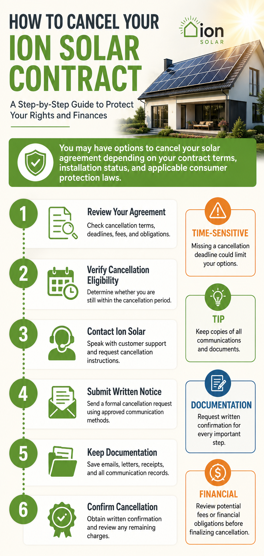 ION Solar Contract Cancellation