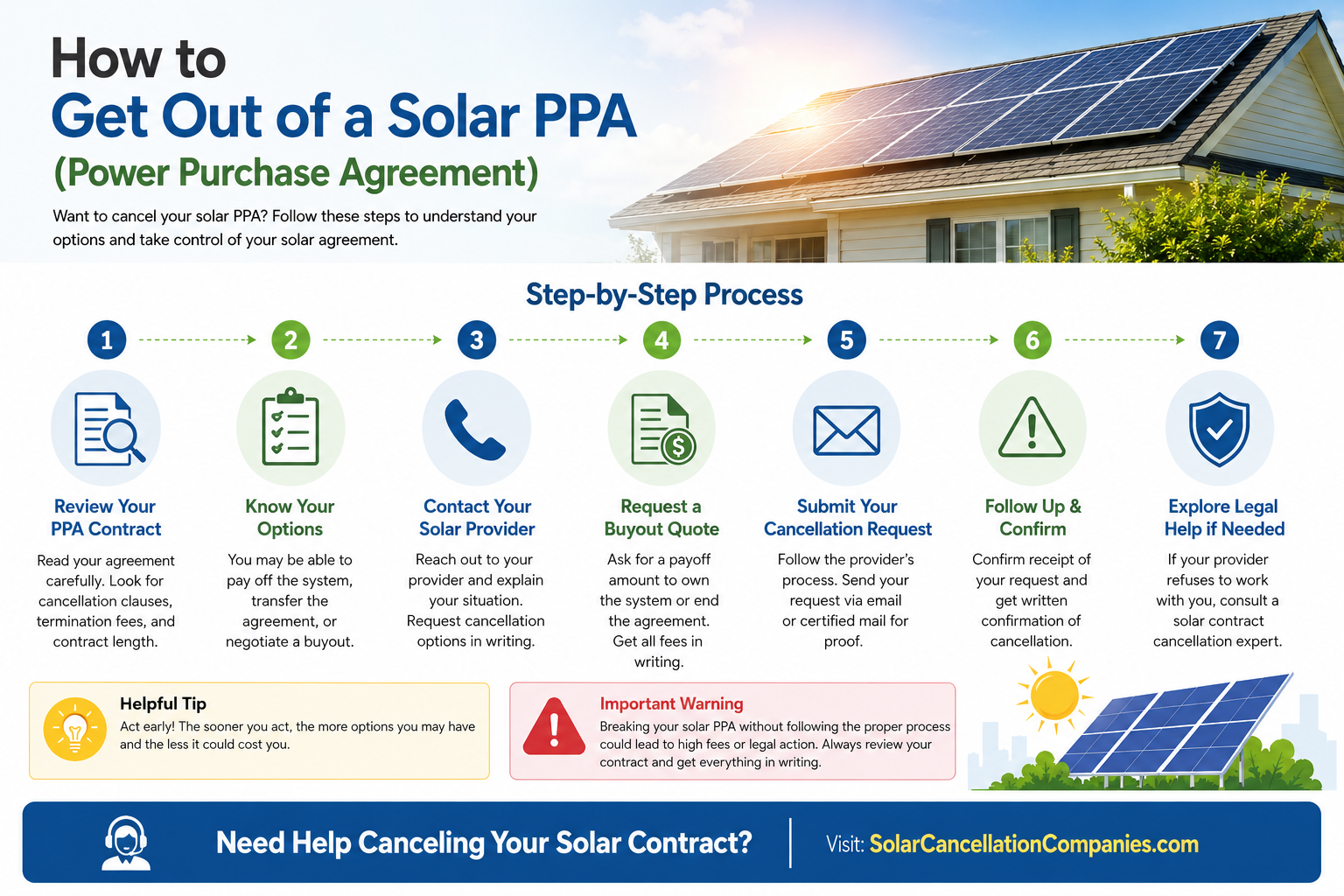 How to Get Out of a Solar PPA (Power Purchase Agreement)
