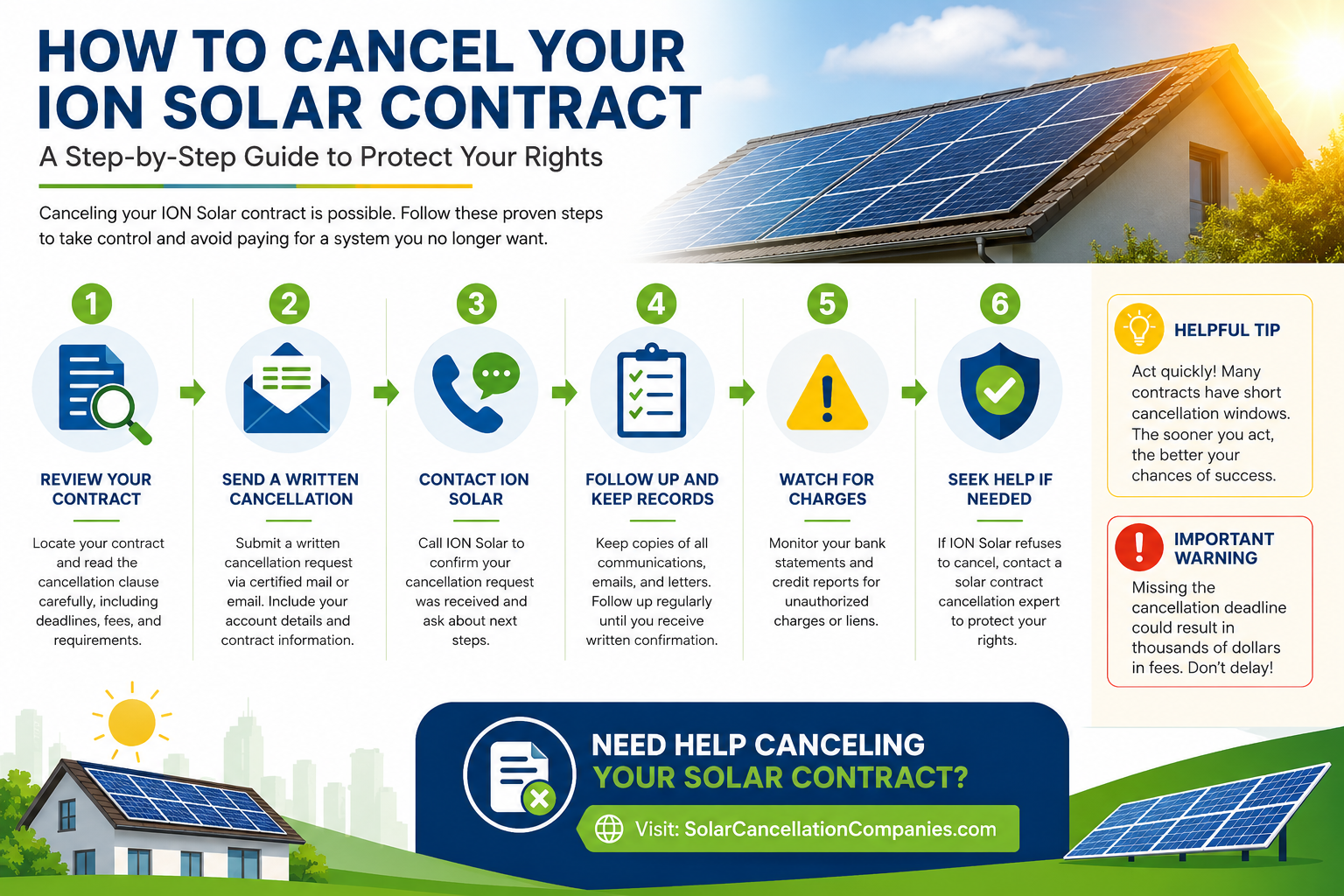 ION Solar Contract Cancellation