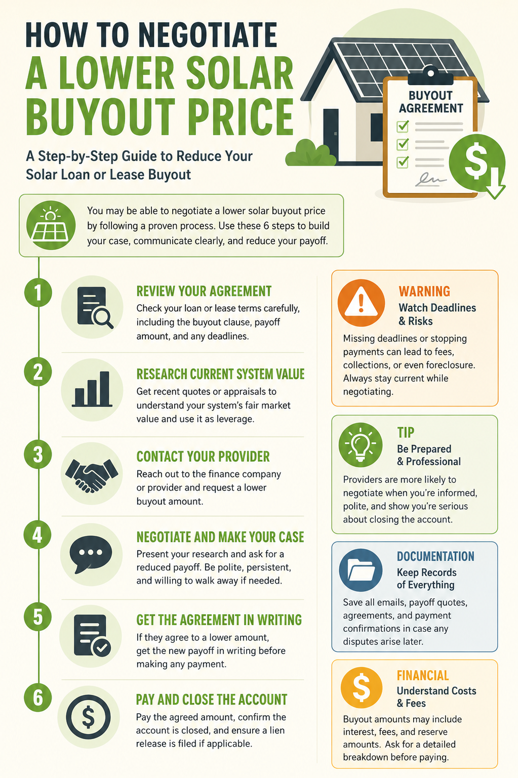 Negotiate a Lower Solar Buyout Price