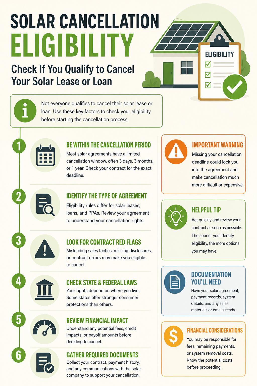 Solar Cancellation Eligibility Checklist