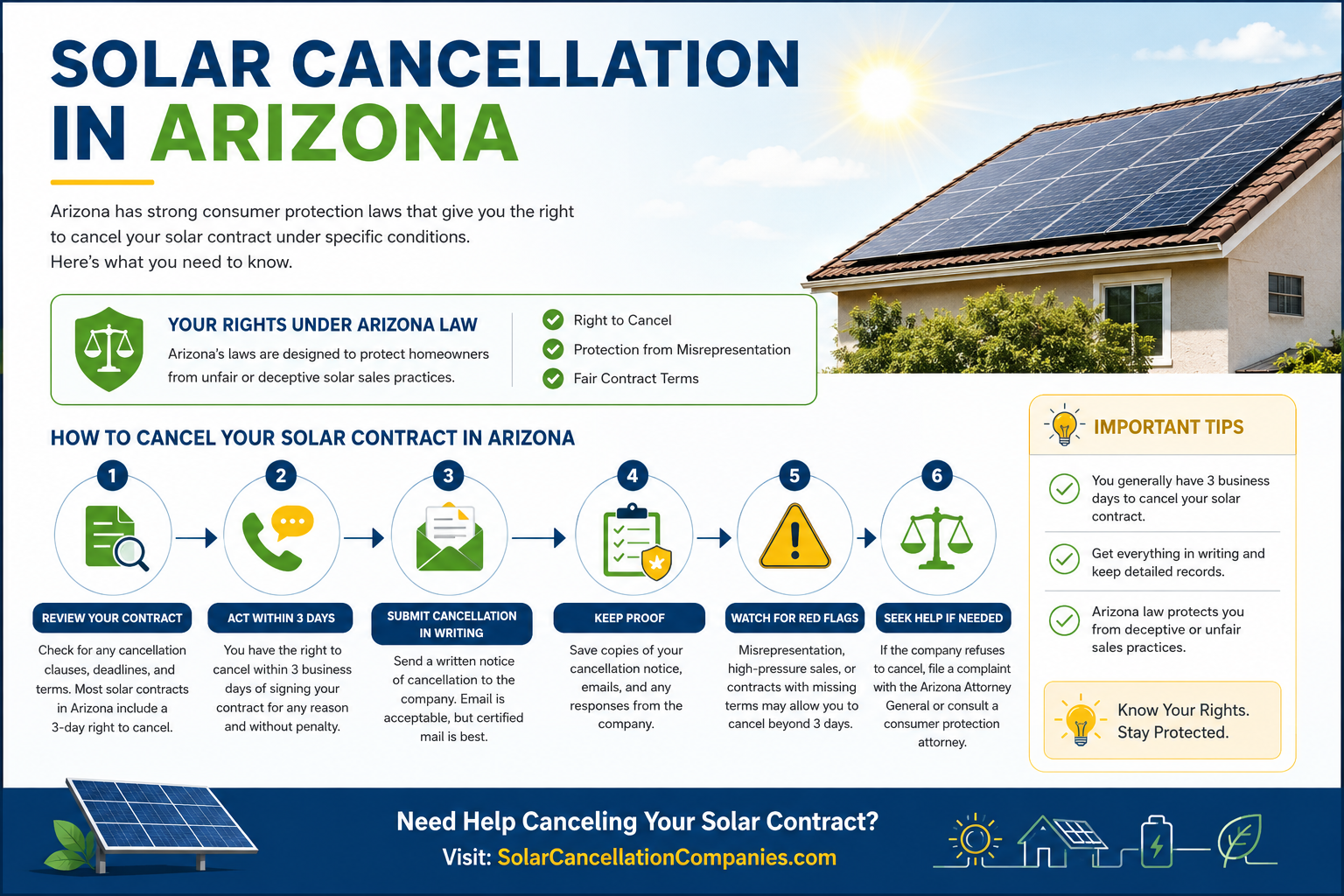Solar Cancellation in Arizona