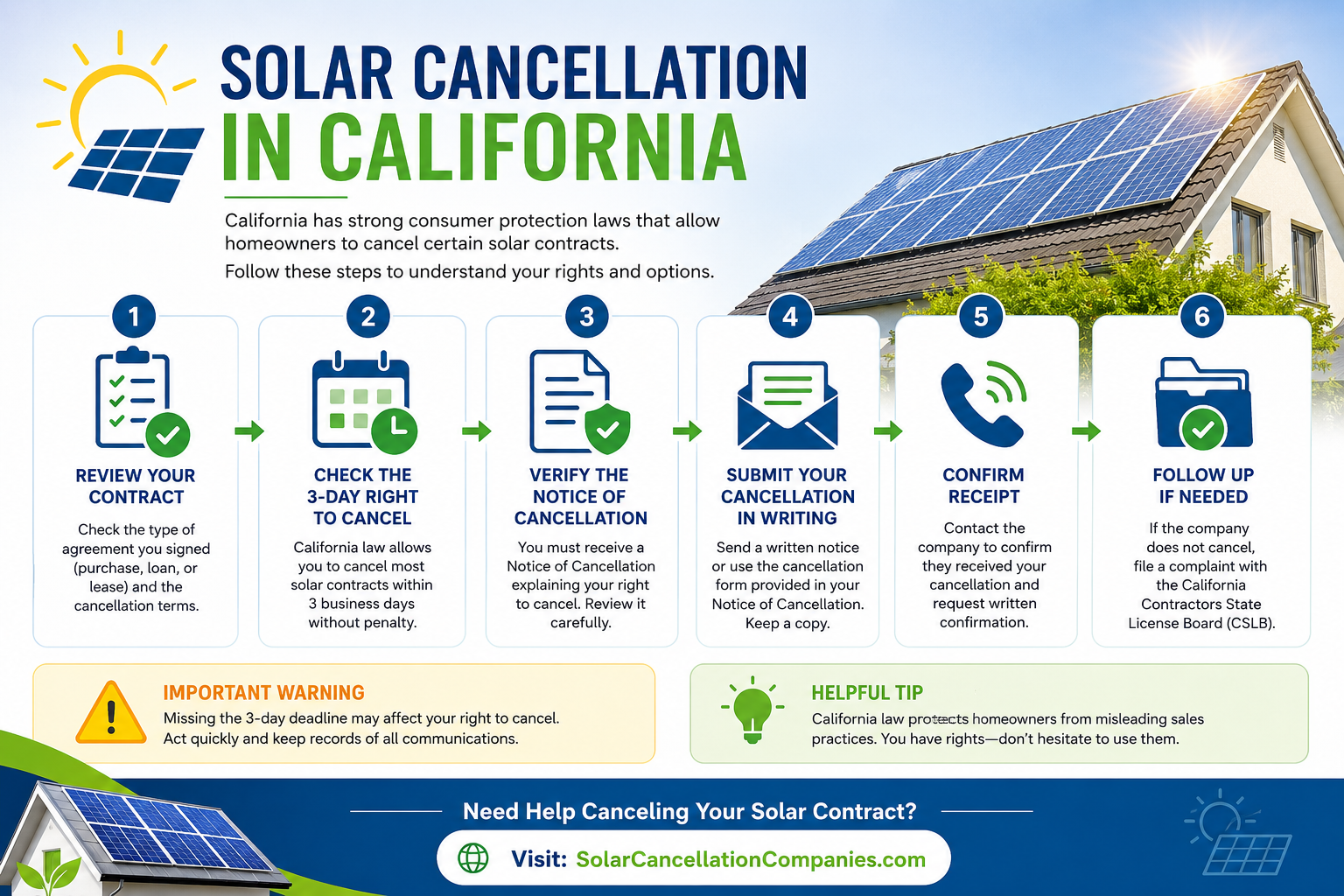 Solar Cancellation in California