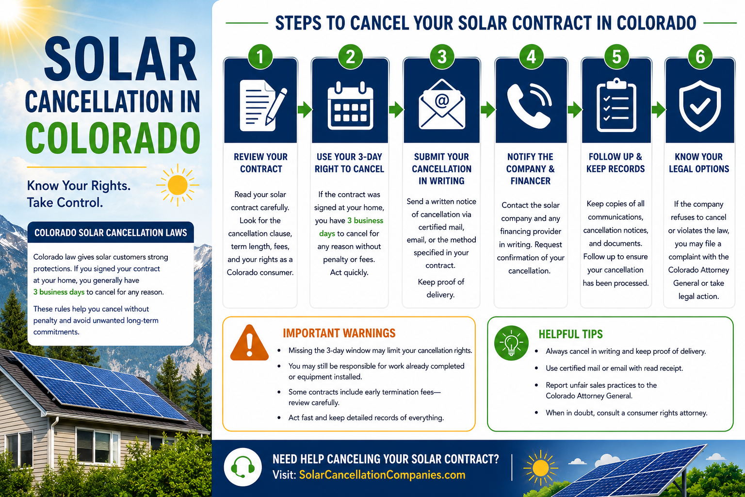 Solar Cancellation in Colorado