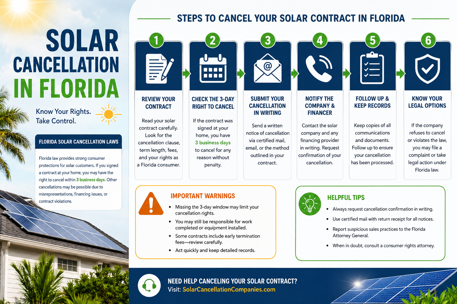 Solar Cancellation in Florida
