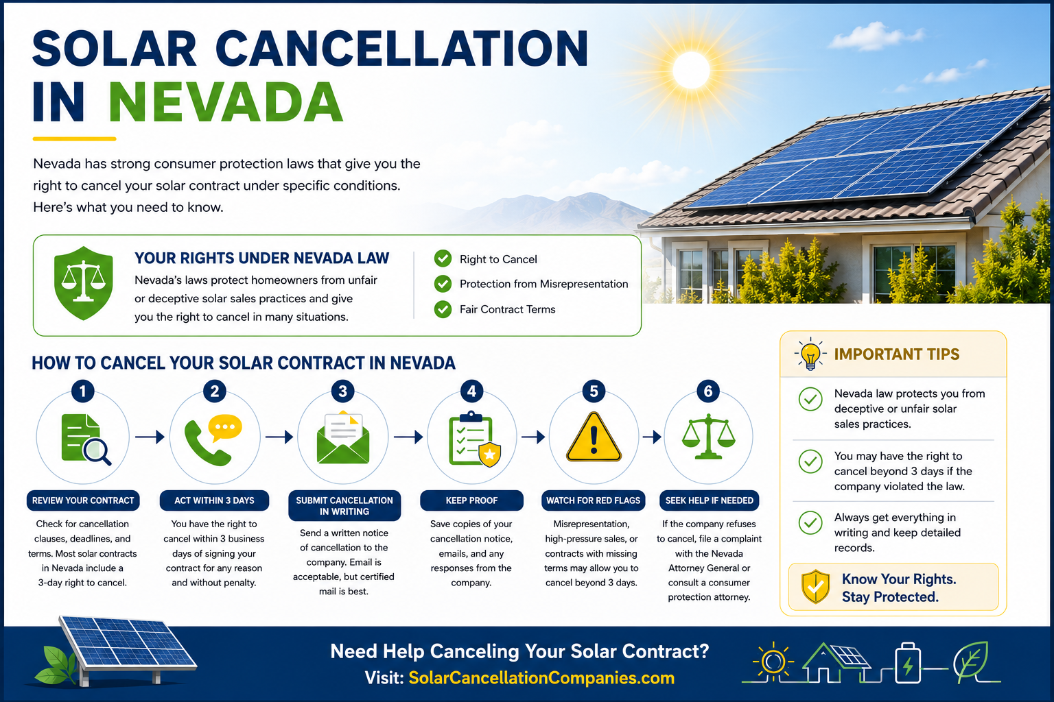 Solar Cancellation in Nevada