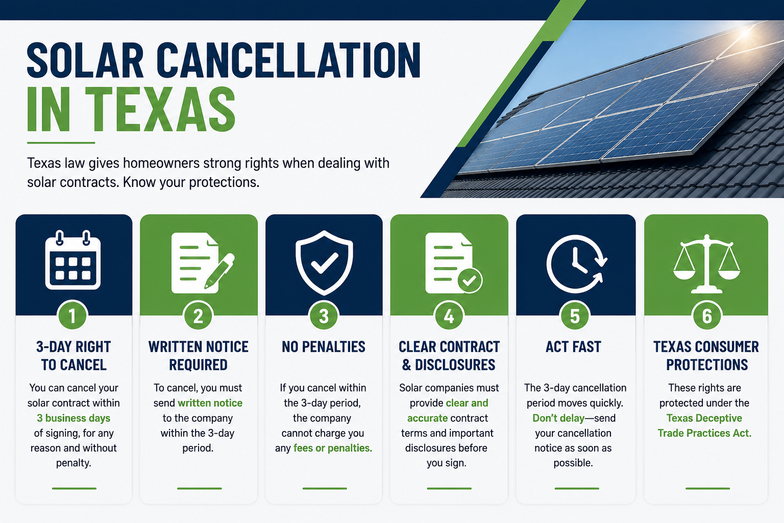 Solar Cancellation in Texas