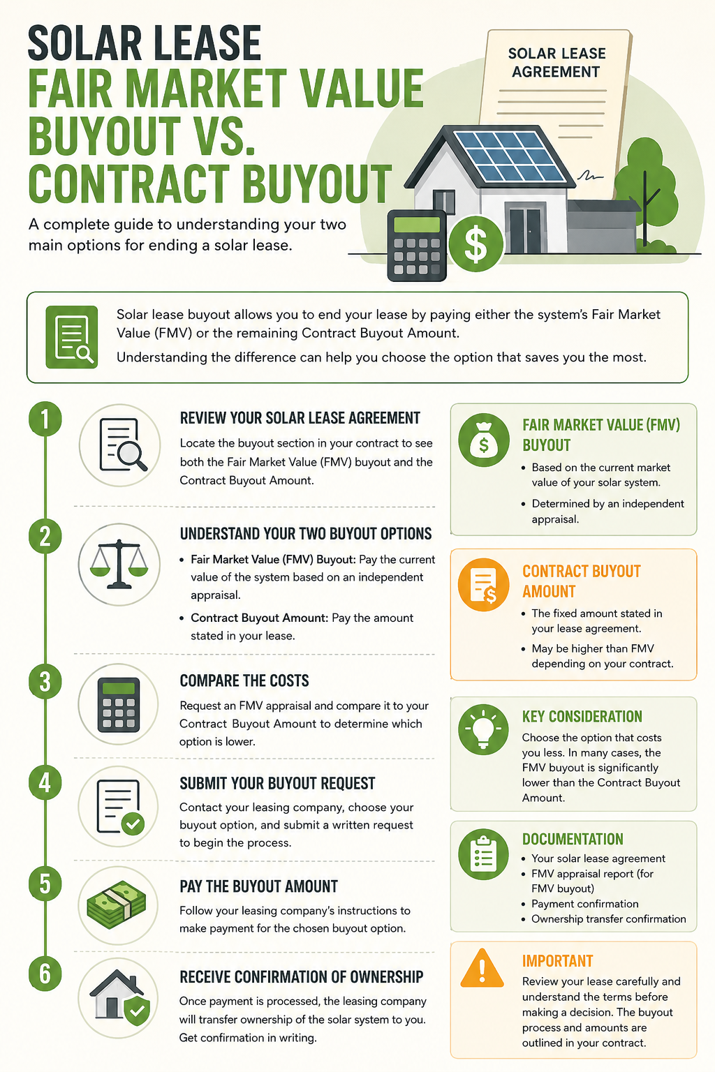 Solar Lease Fair Market Value Buyout vs. Contract Buyout
