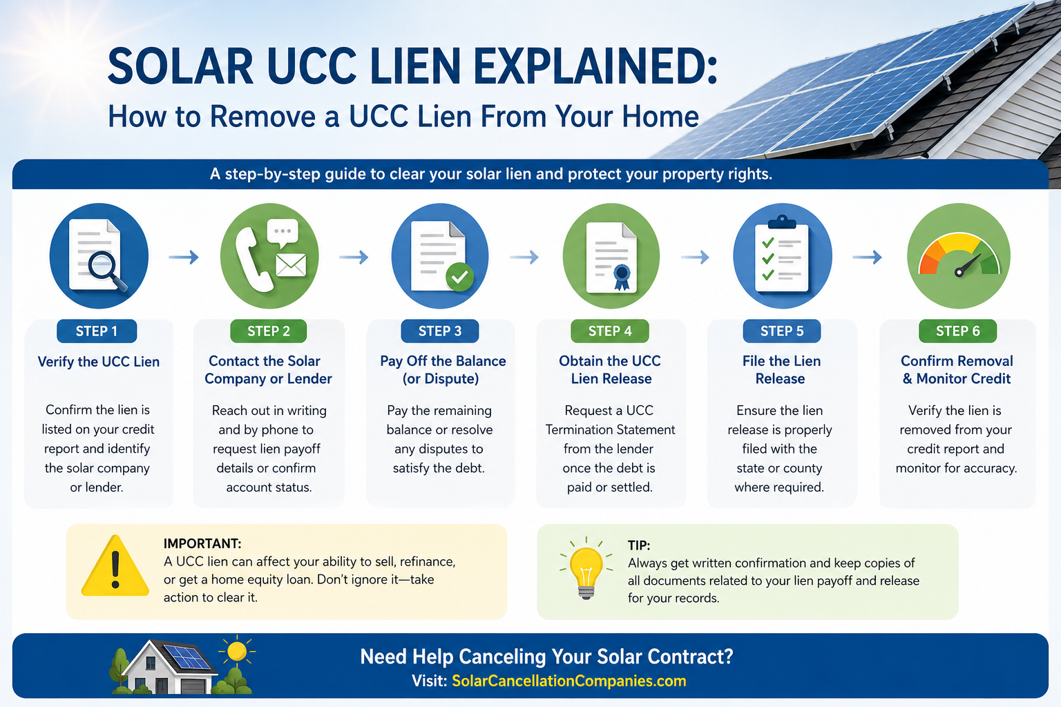 Solar UCC Lien Explained