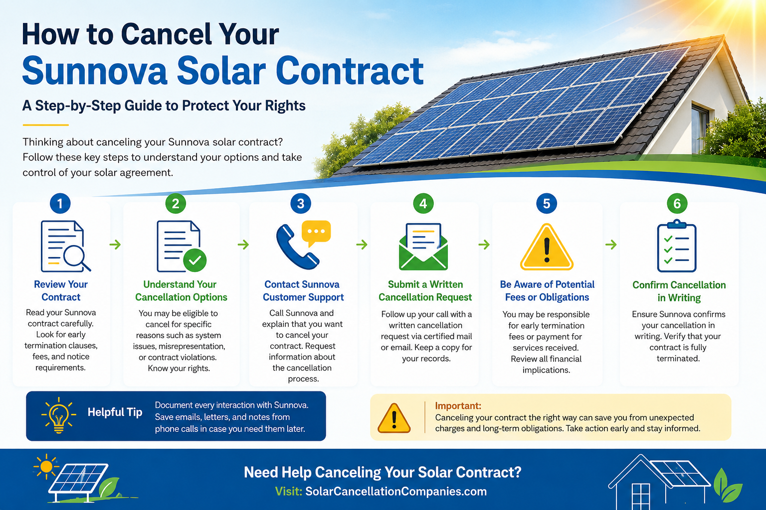 Sunnova Solar Contract Cancellation