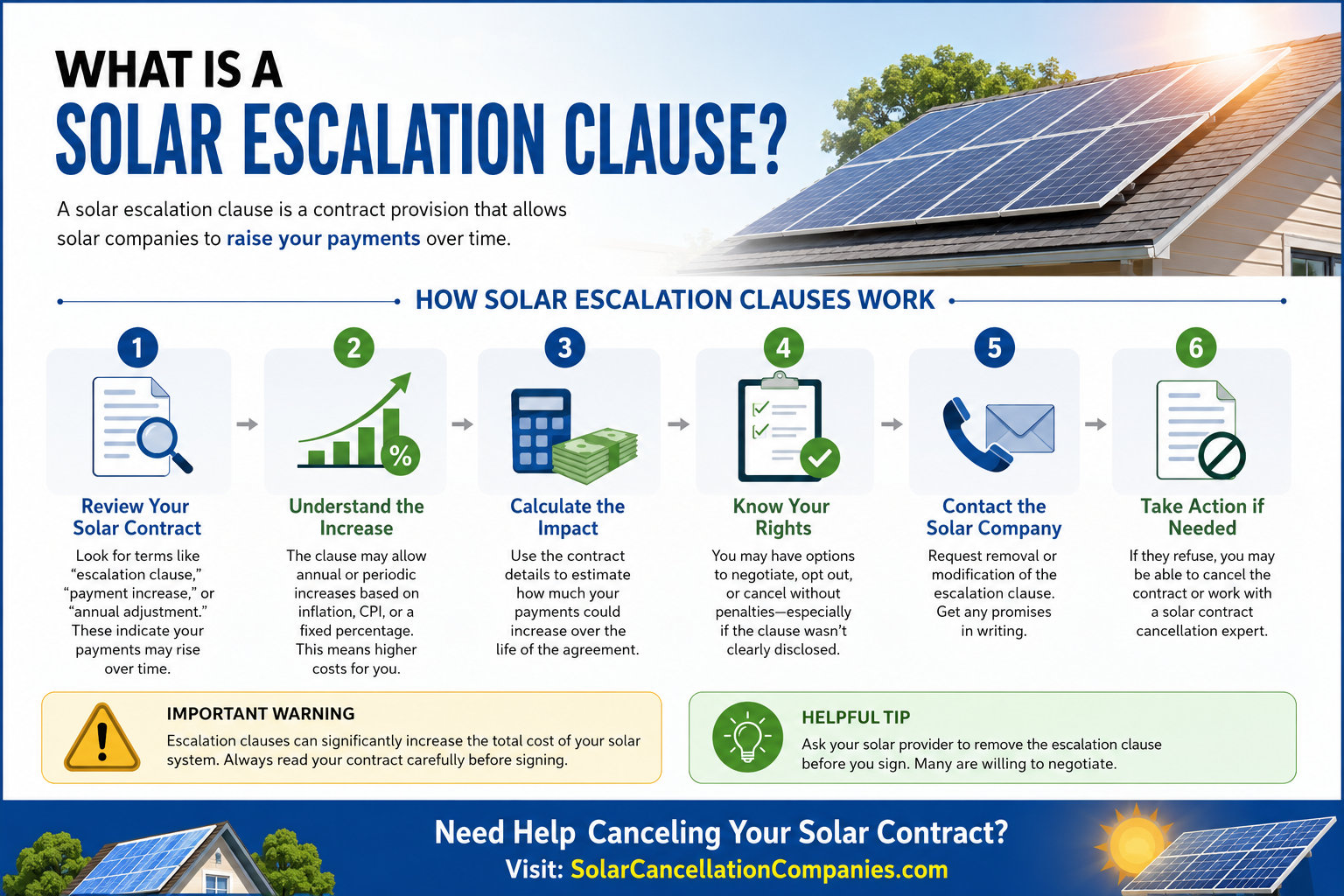 What Is a Solar Escalation Clause