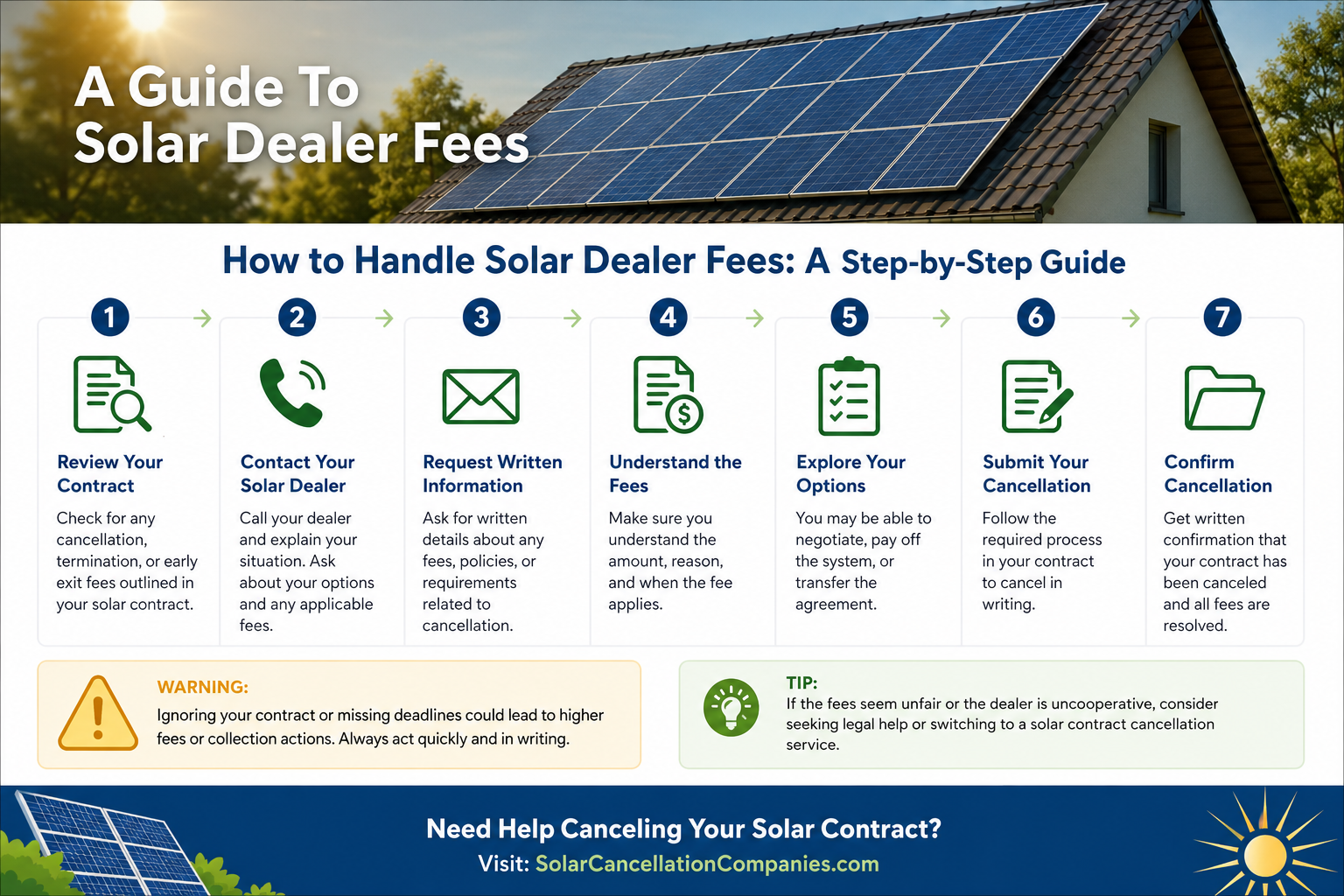A Guide to Solar Dealer Fee