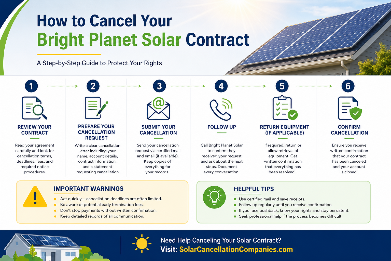 Bright Planet Solar Contract Cancellation