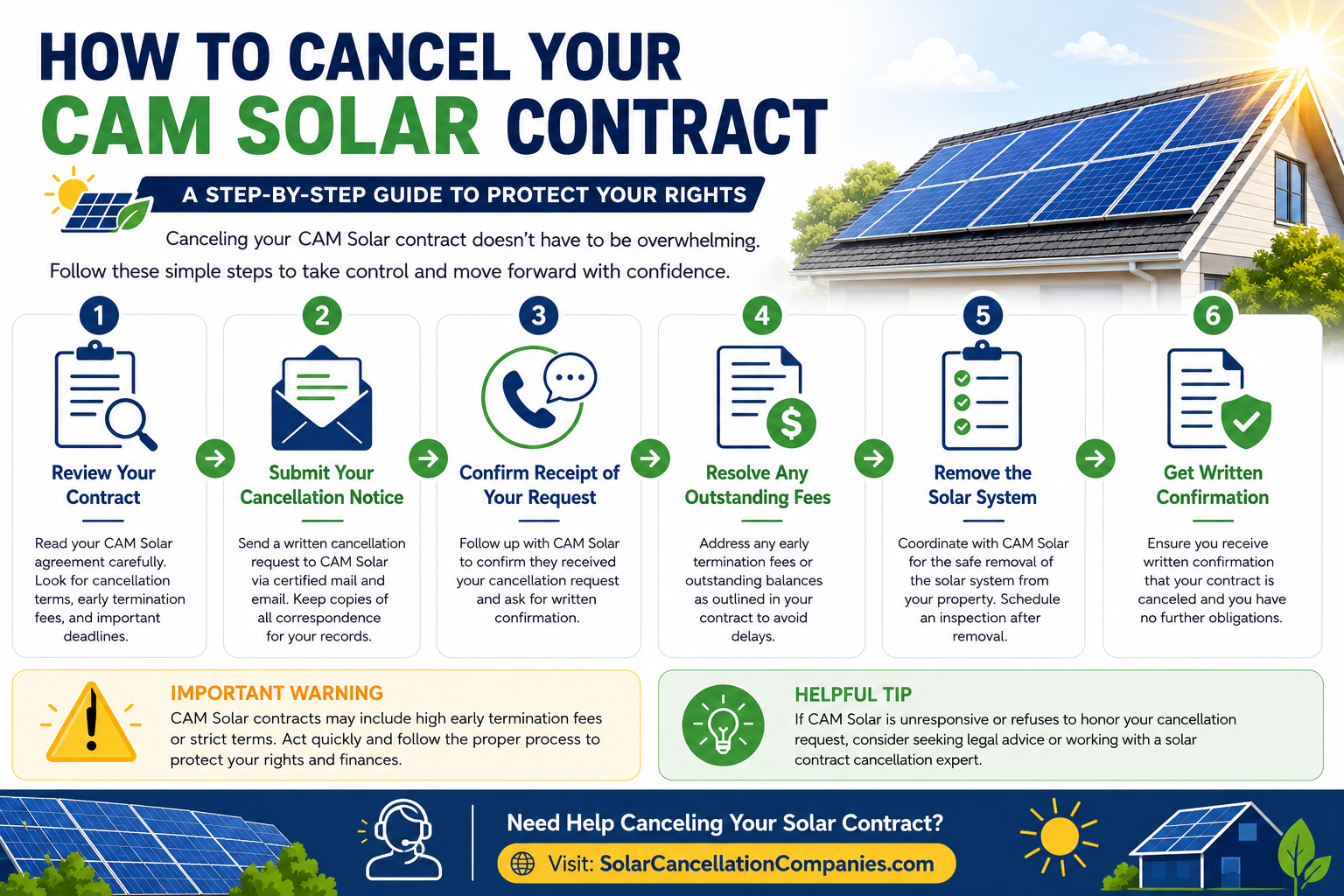 Cam Solar Contract Cancellation