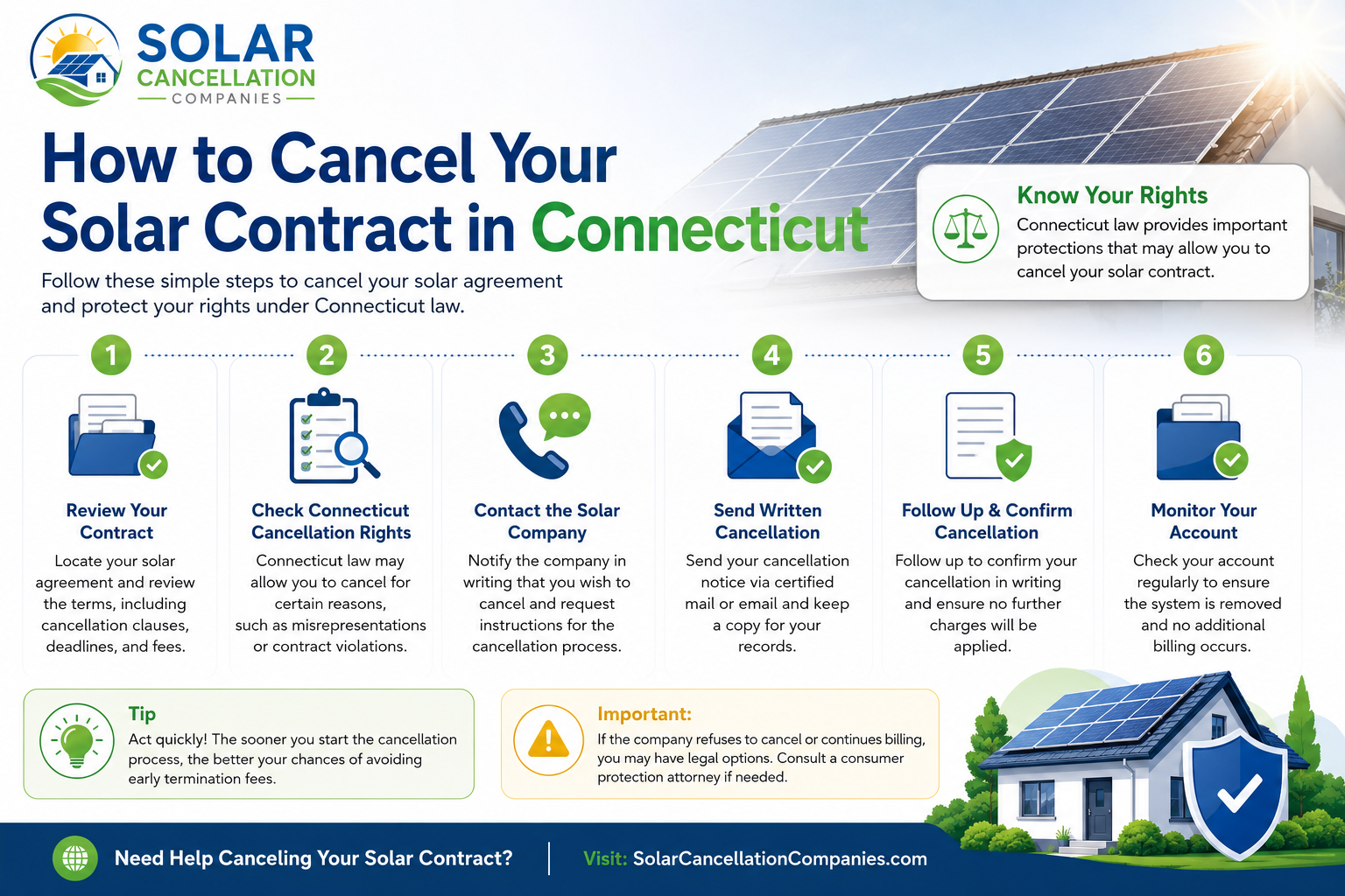 Connecticut Solar Contract Cancellation Laws