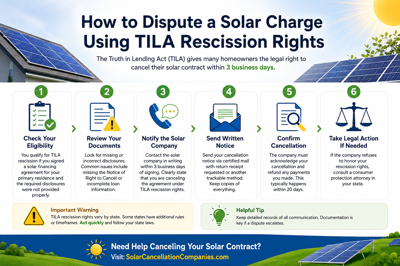 How to Dispute a Solar Charge Using TILA Rescission Rights