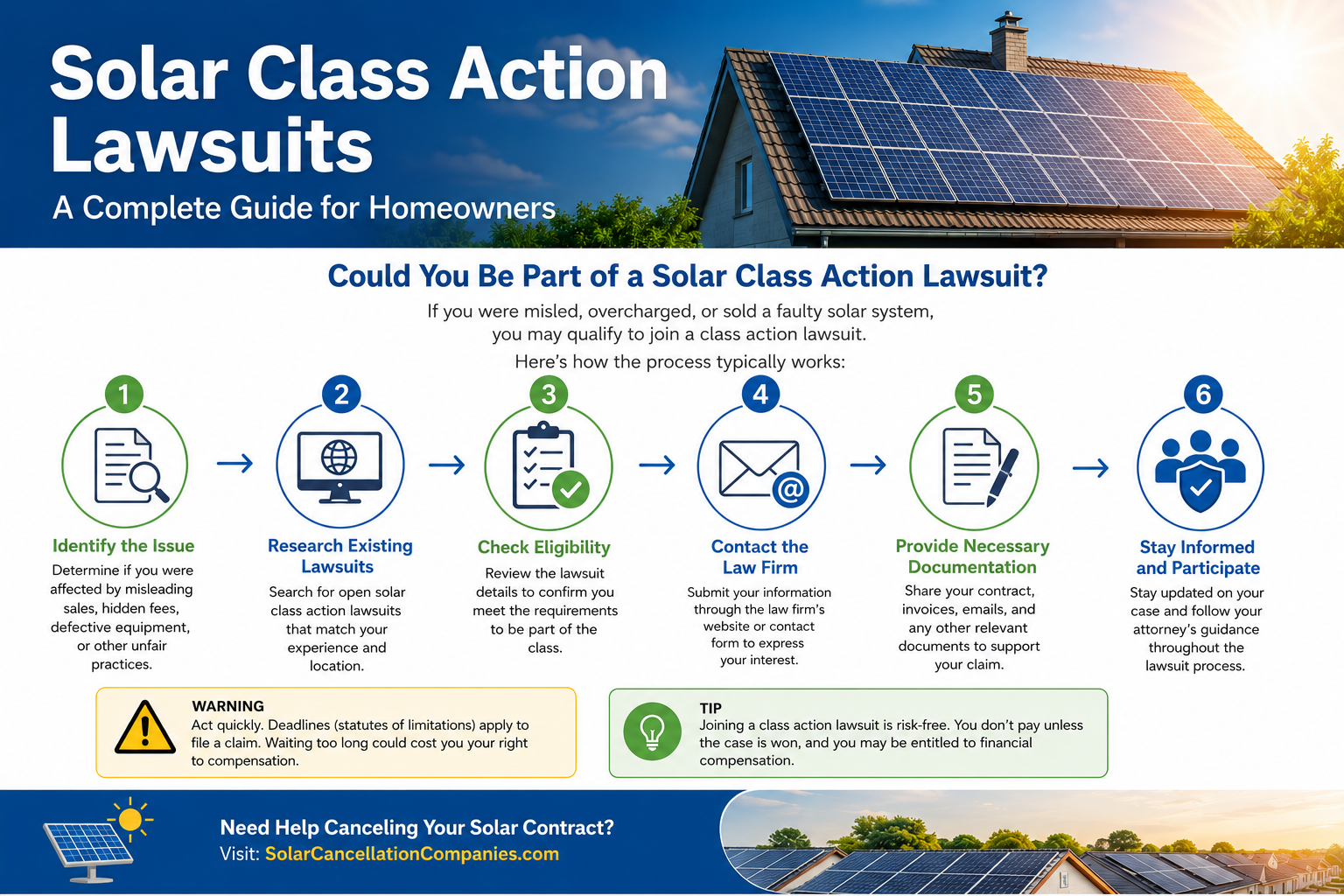 How to Join a Solar Class Action Lawsuit