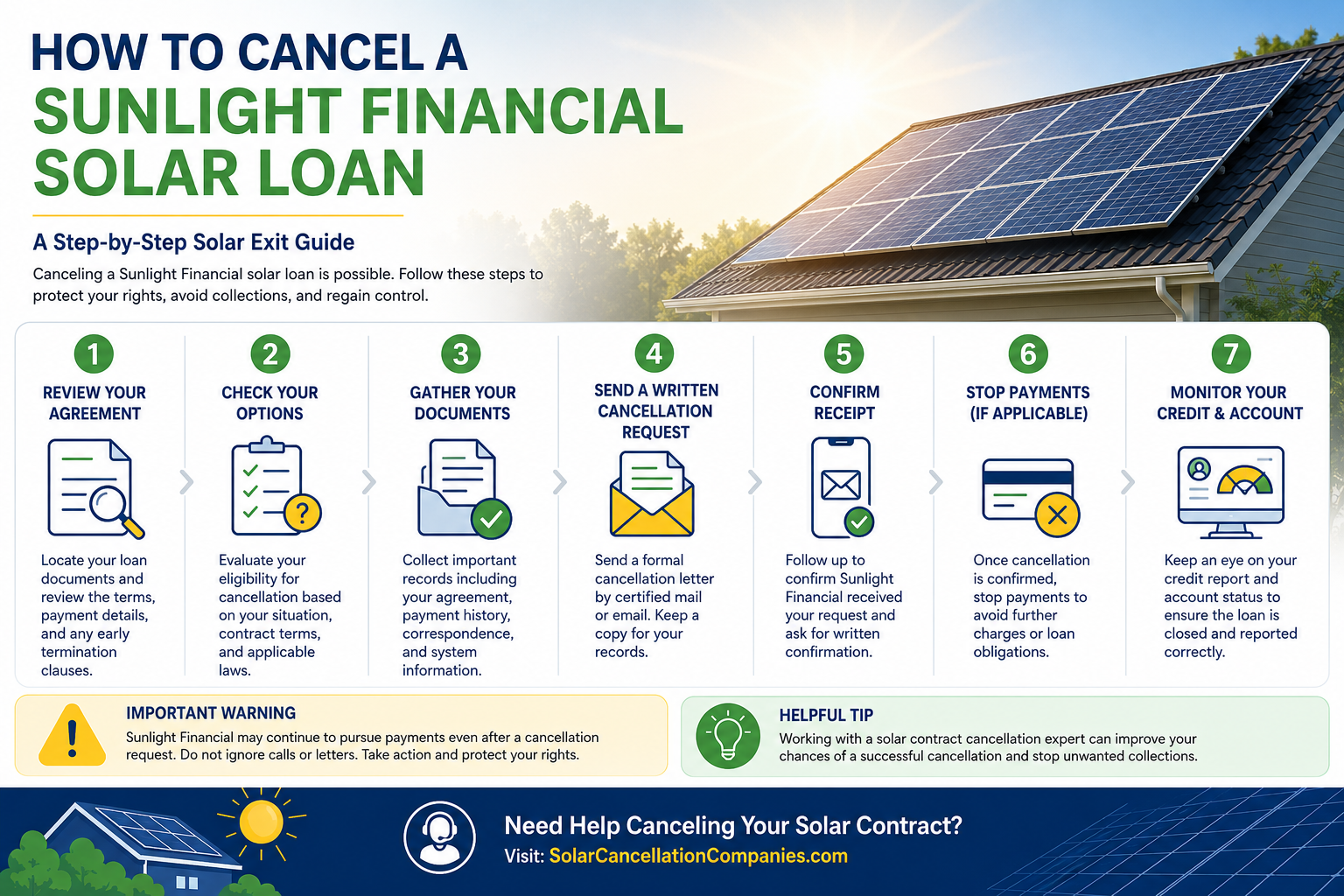 How to cancel a Sunlight Financial Solar Loan
