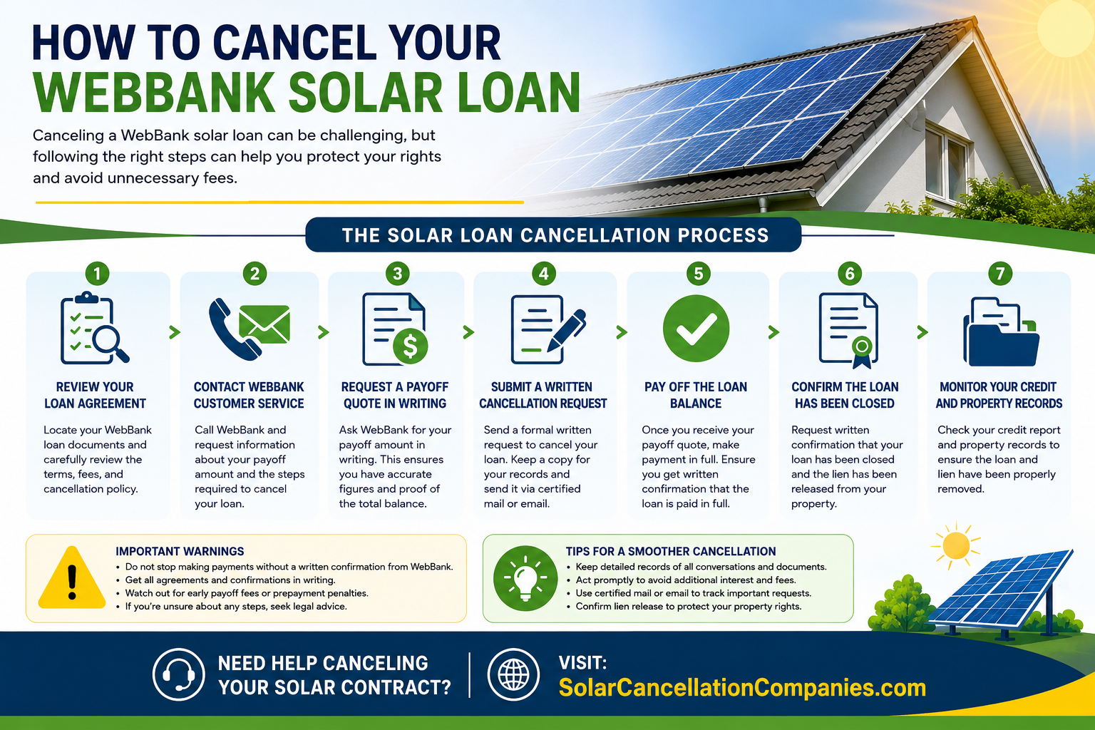 How to cancel your Webbank solar loan