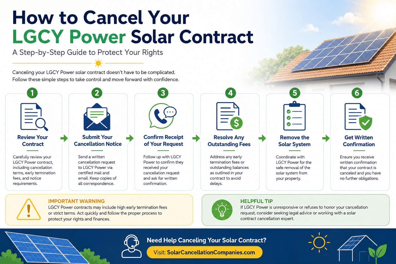 LGCY Power Solar Contract Cancellation