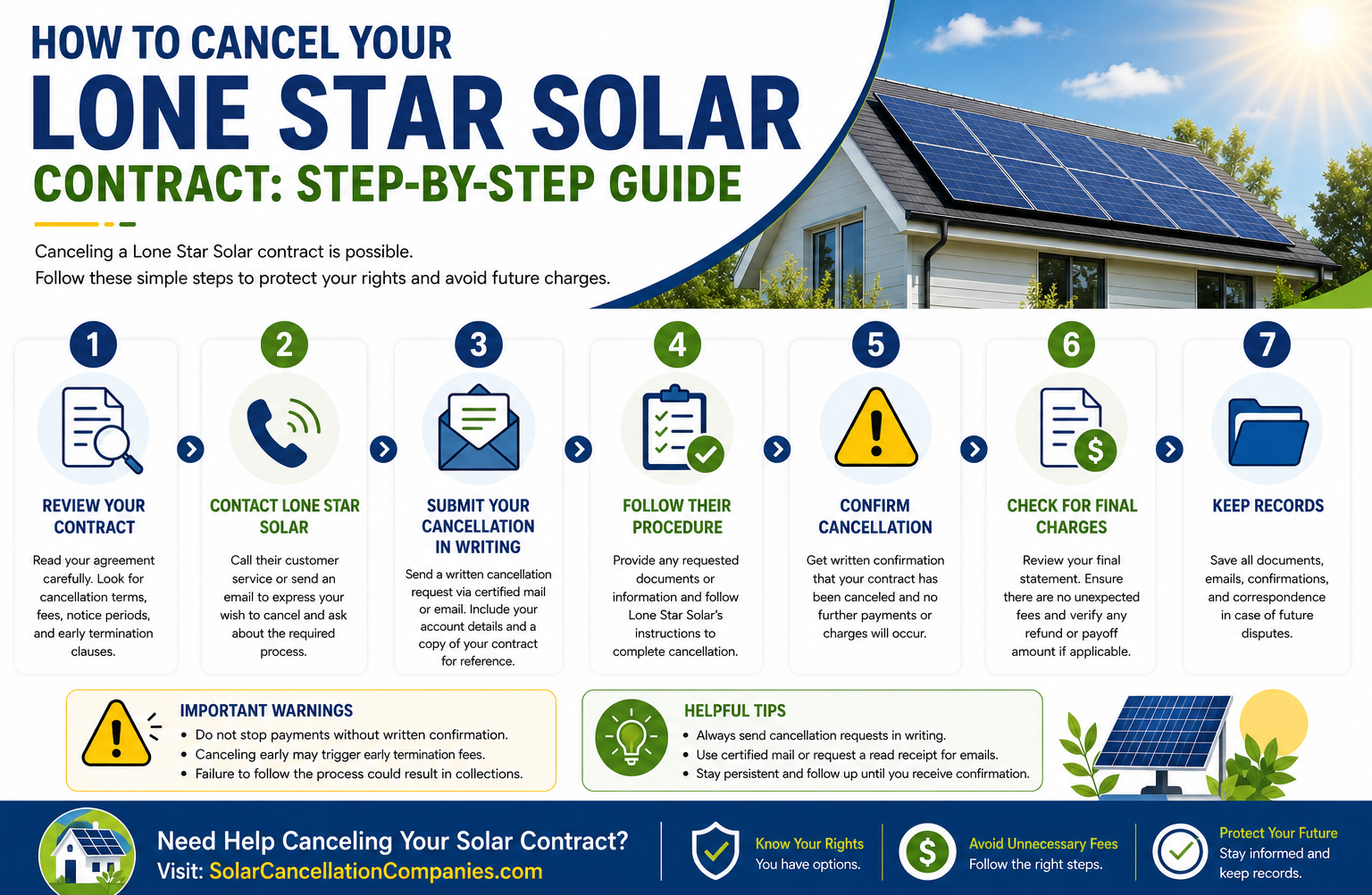 Lone Star Solar Services Contract Cancellation