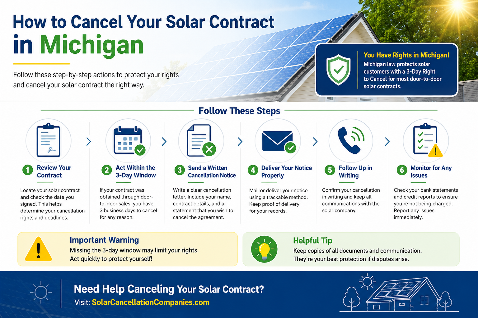 Michigan Solar Contract Cancellation Laws