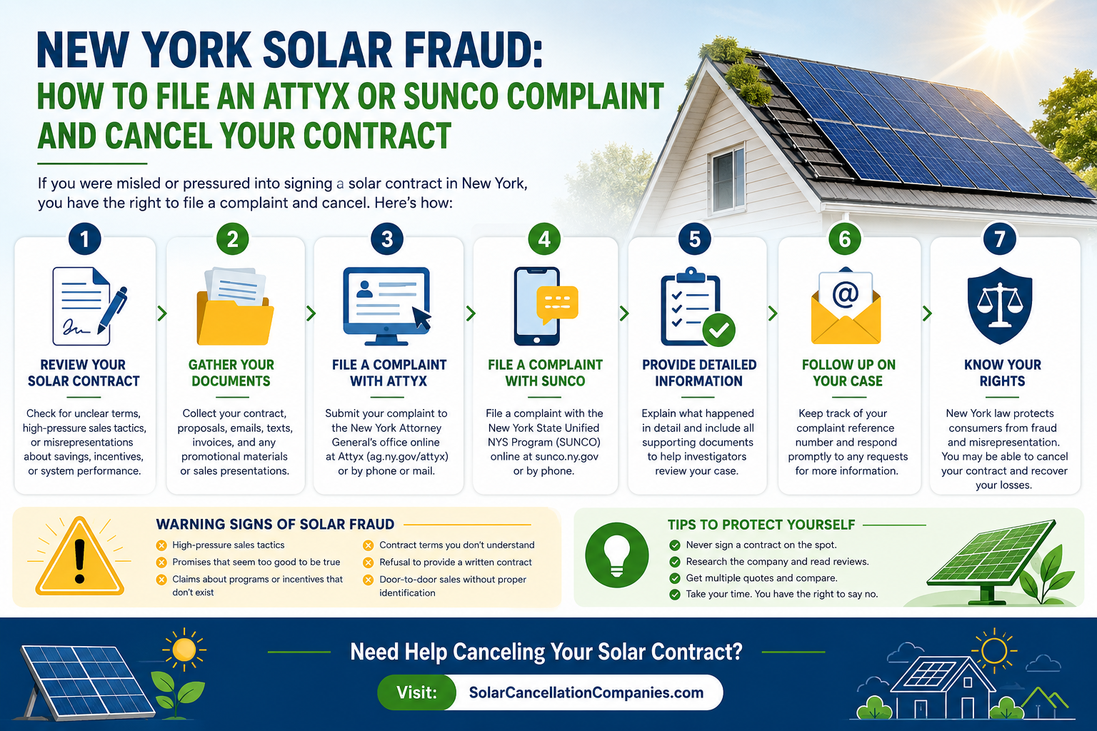 New York Solar Fraud How to File an Attyx or SUNco Complaint and Cancel Your Contract