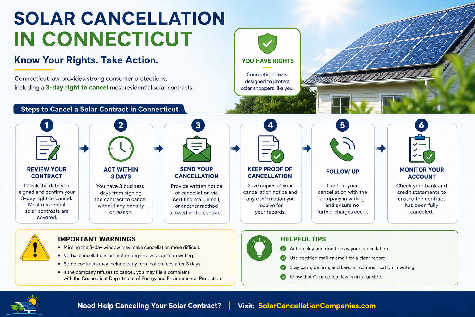 Solar Cancellation in Connecticut
