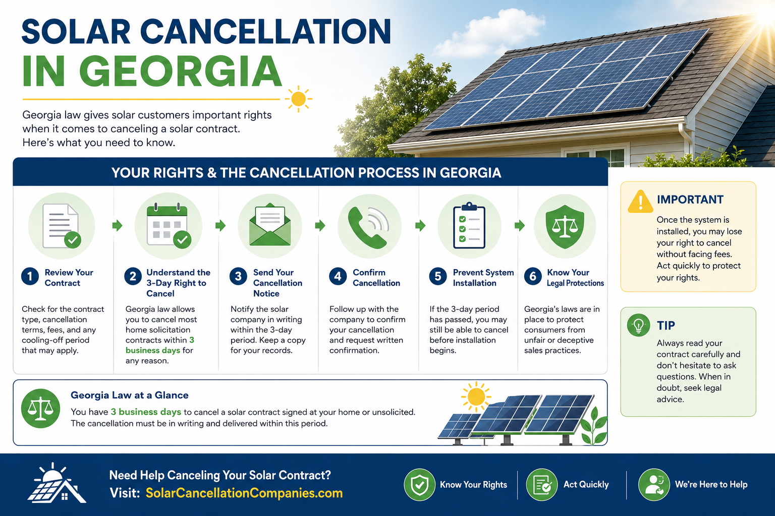 Solar Cancellation in Georgia