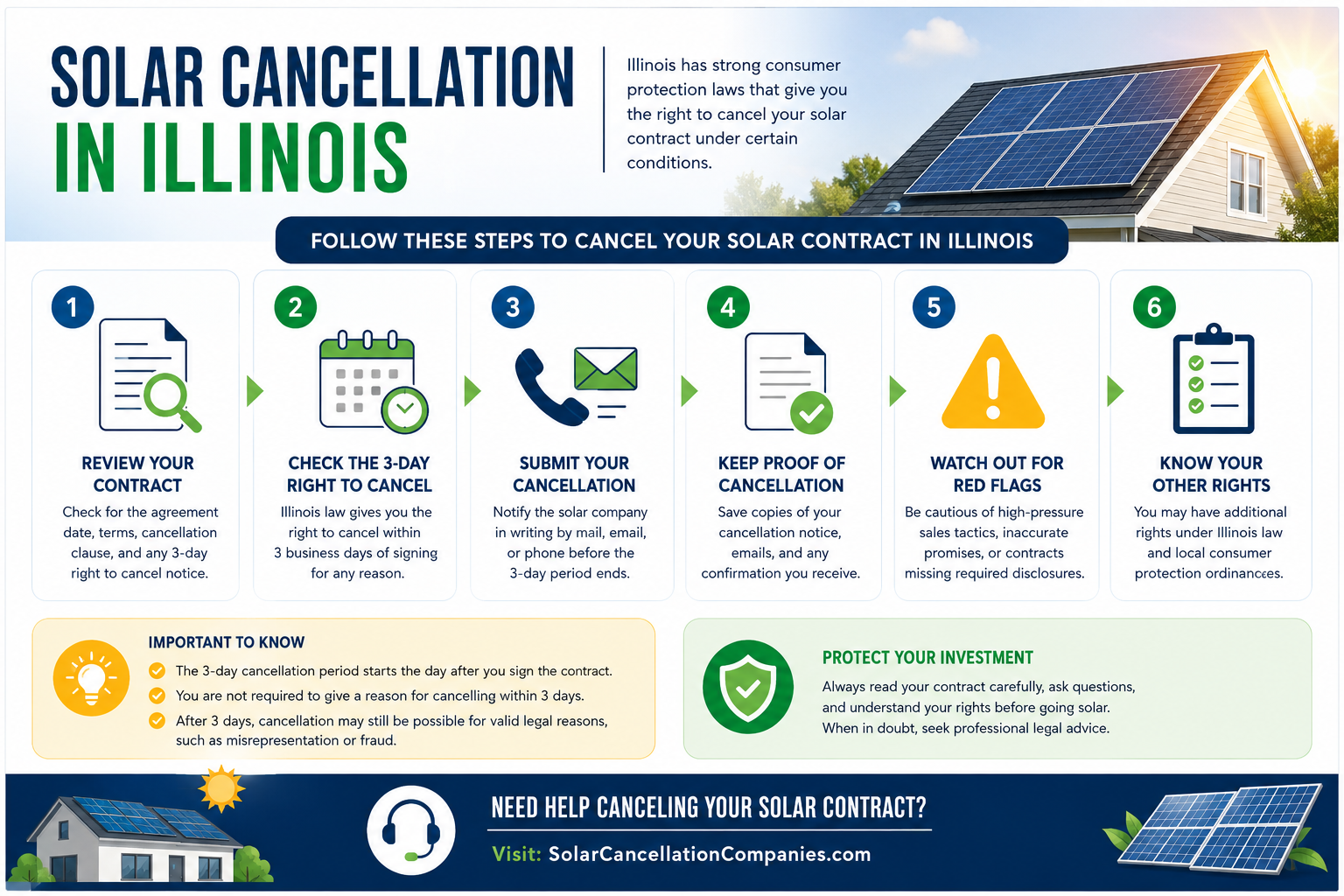 Solar Cancellation in Illinois