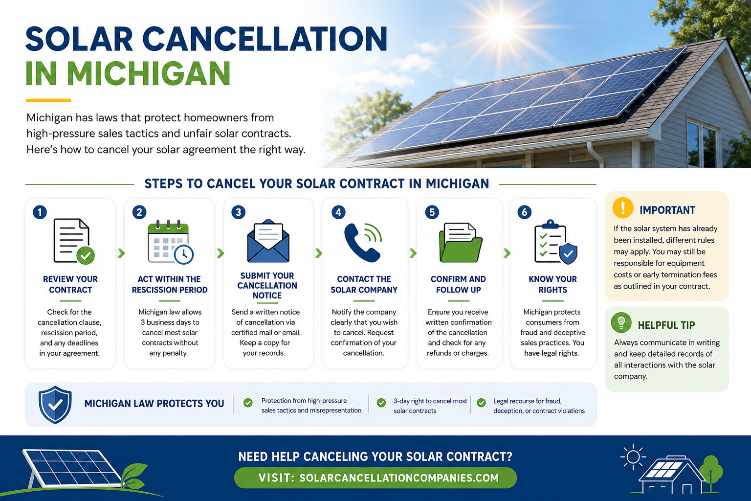 Solar Cancellation in Michigan