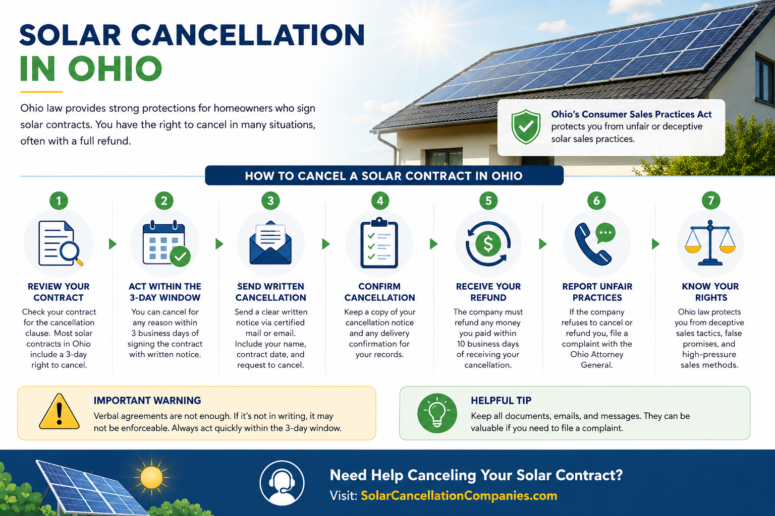 Solar Cancellation in Ohio