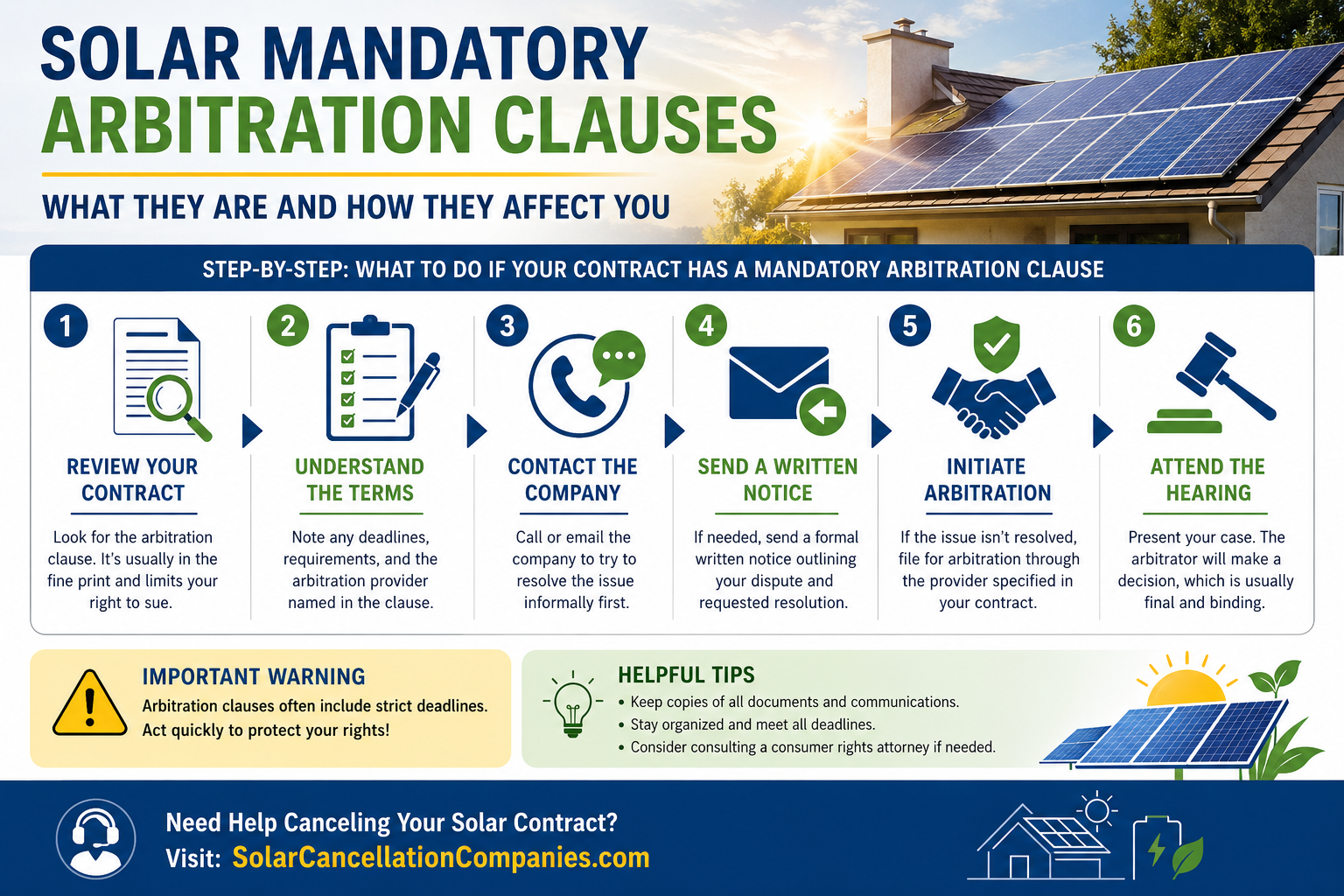 Solar Mandatory Arbitration Clauses