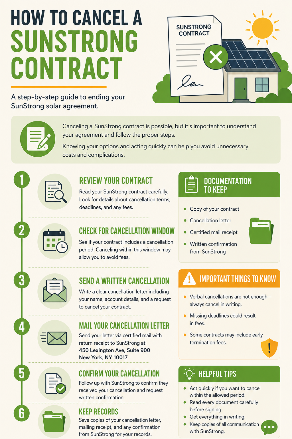 SunStrong Contract Cancellation