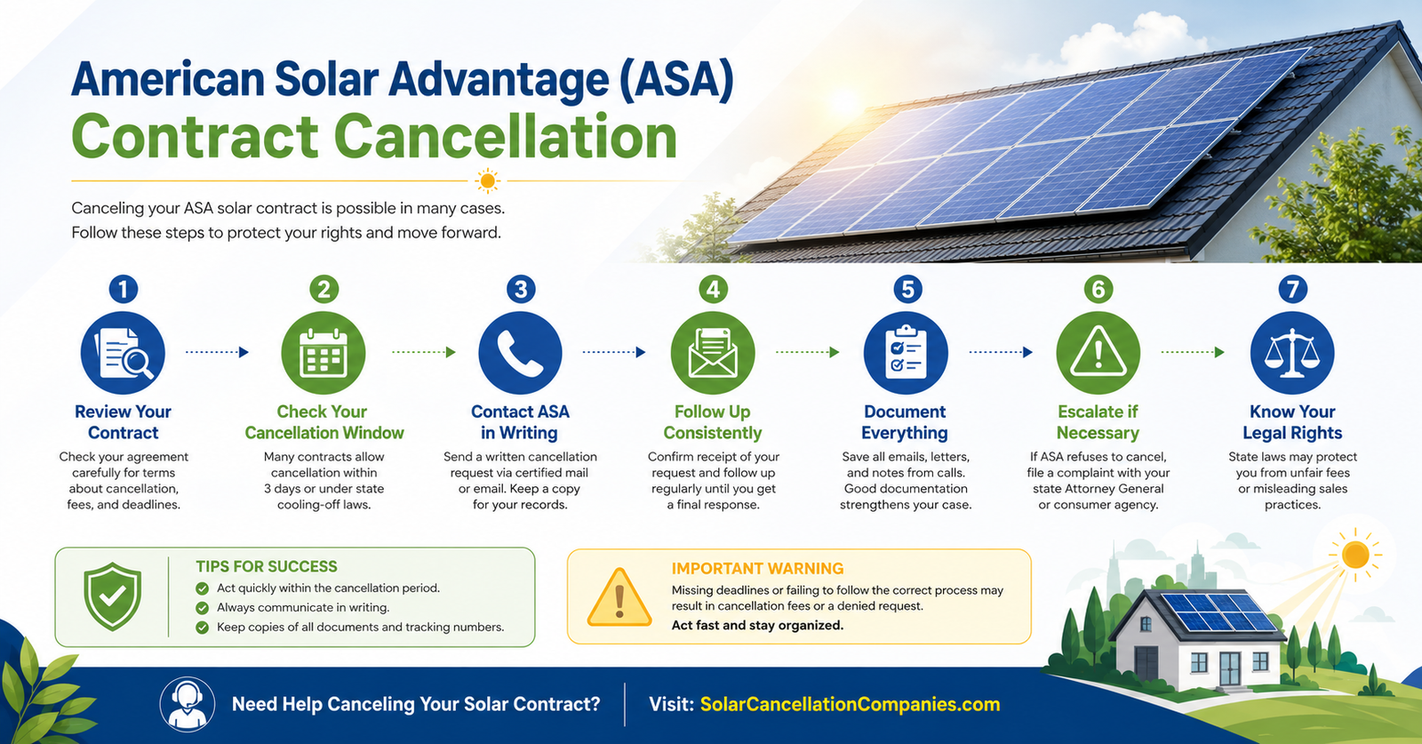 American Solar Advantage (ASA) Contract Cancellation
