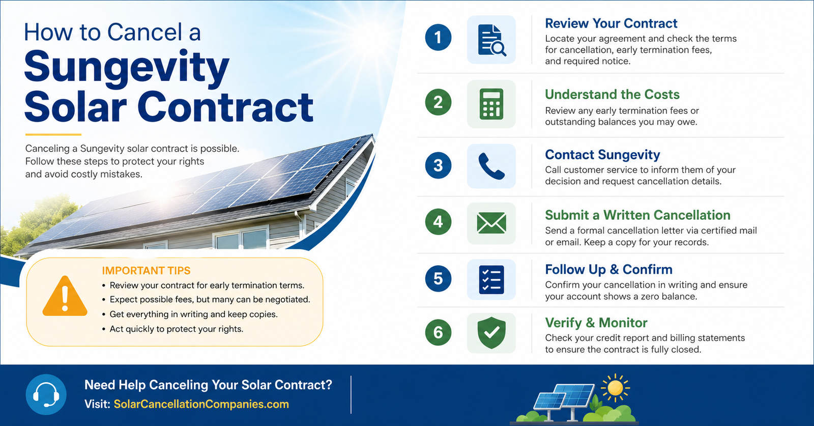 How to Cancel a Sungevity Solar Contract