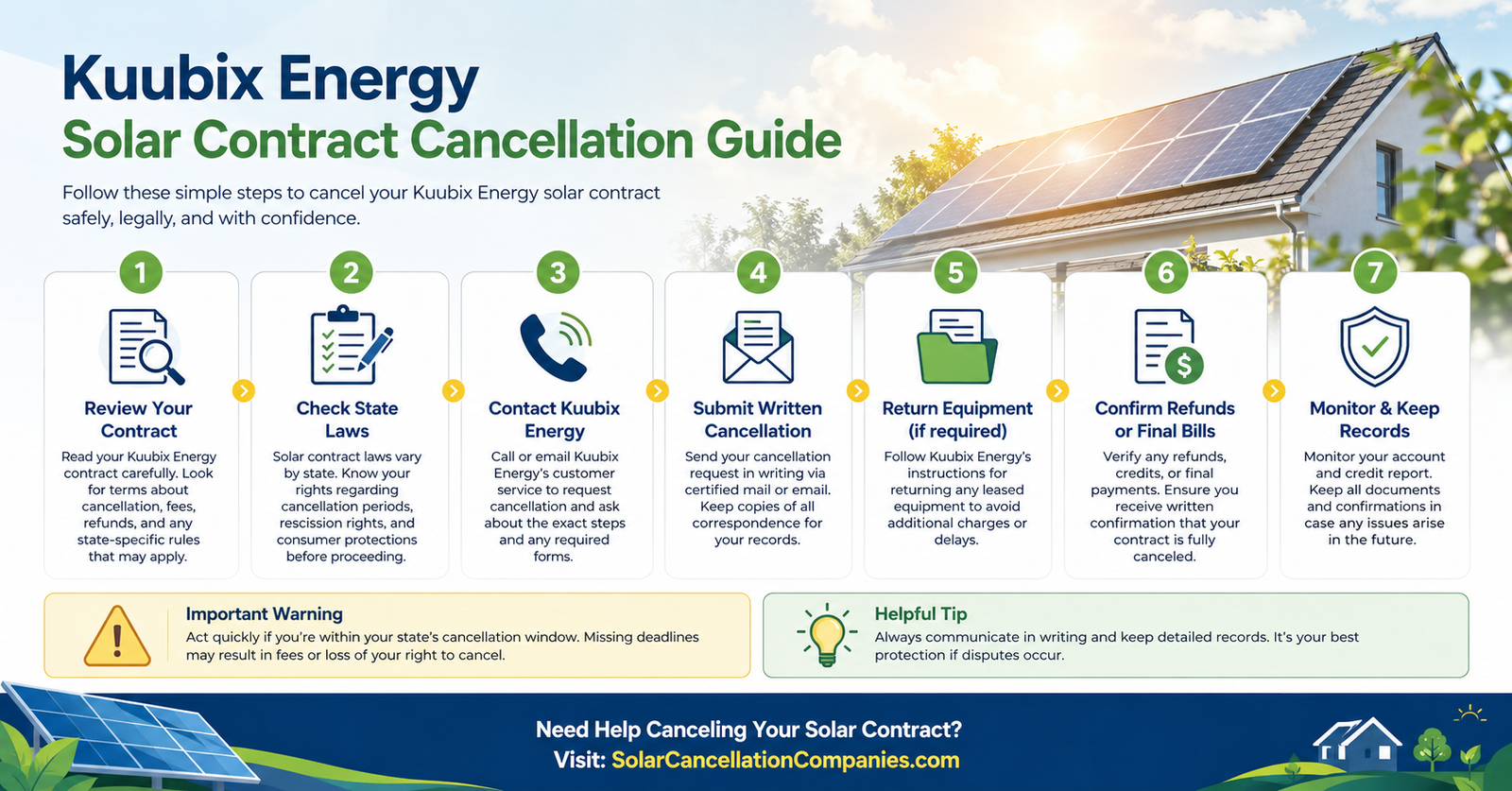 Kuubix Energy Solar Contract Cancellation Guide