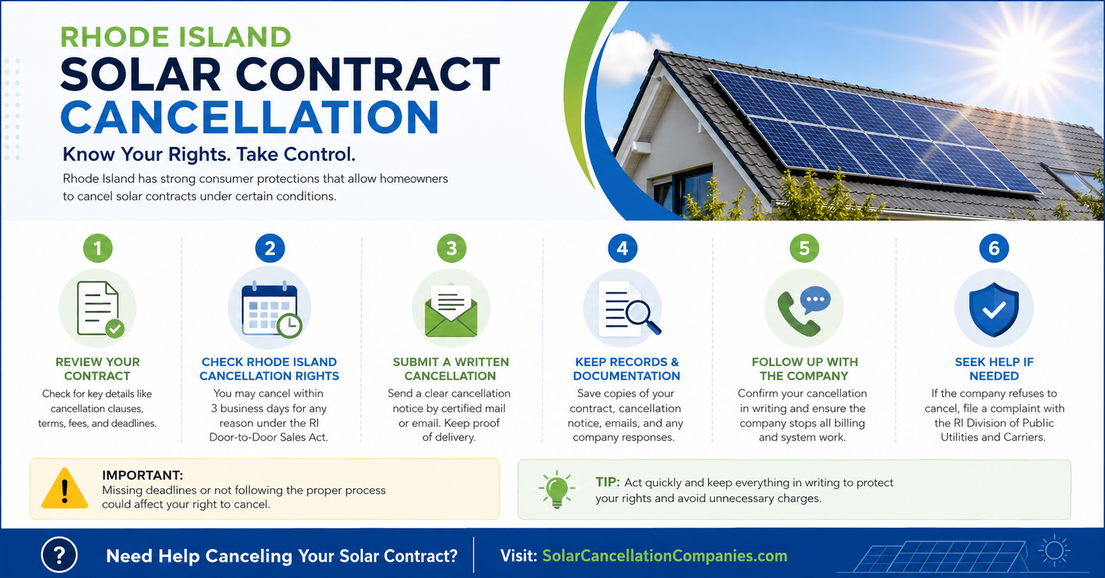 Rhode Island Solar Contract Cancellation