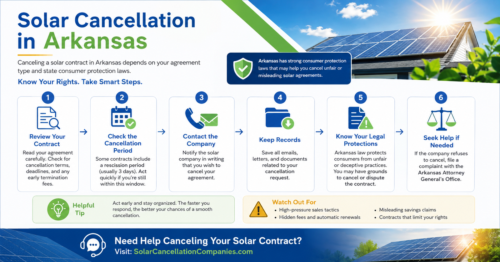 Solar Cancellation in Arkansas
