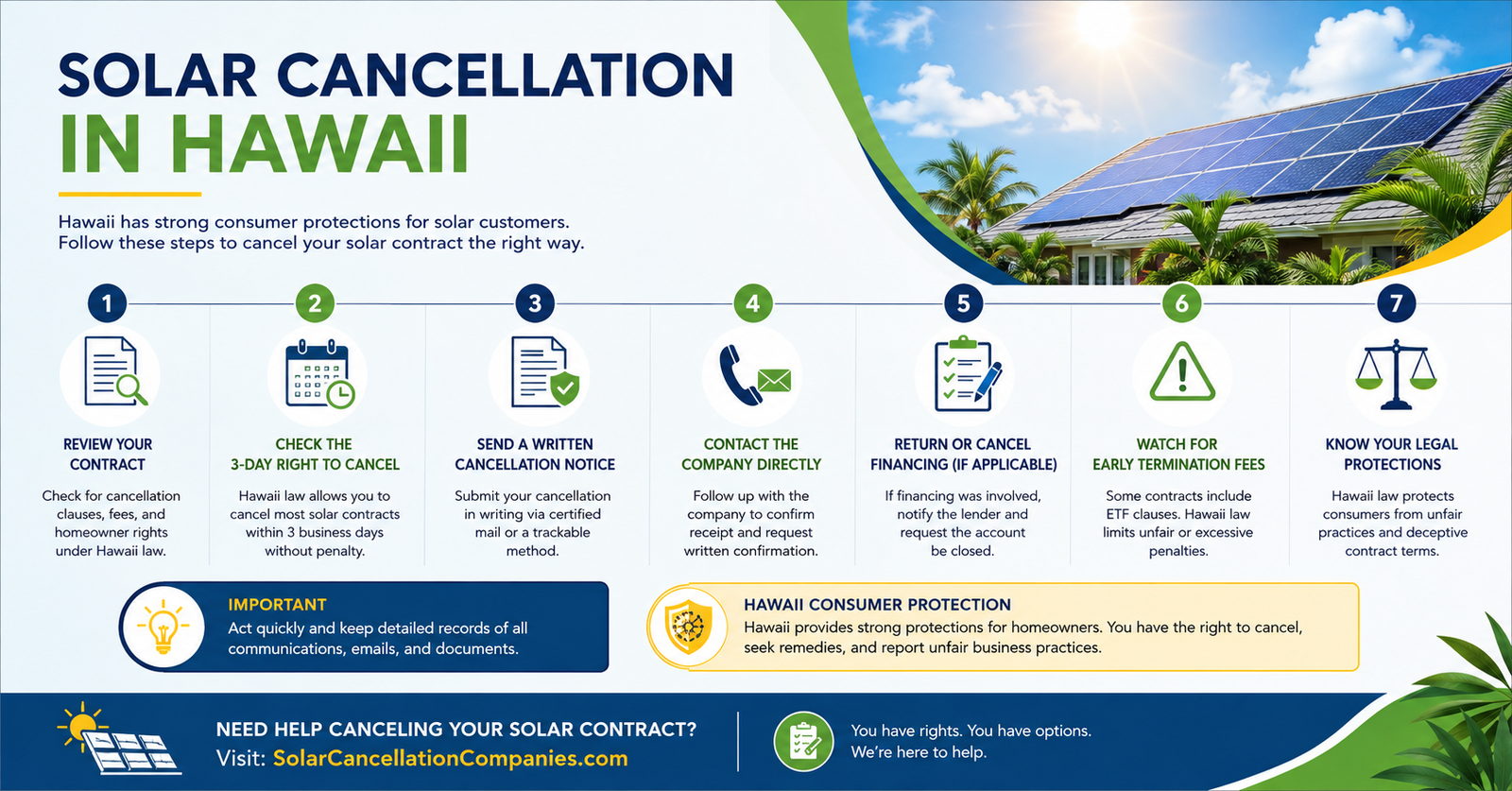 Solar Cancellation in Hawaii